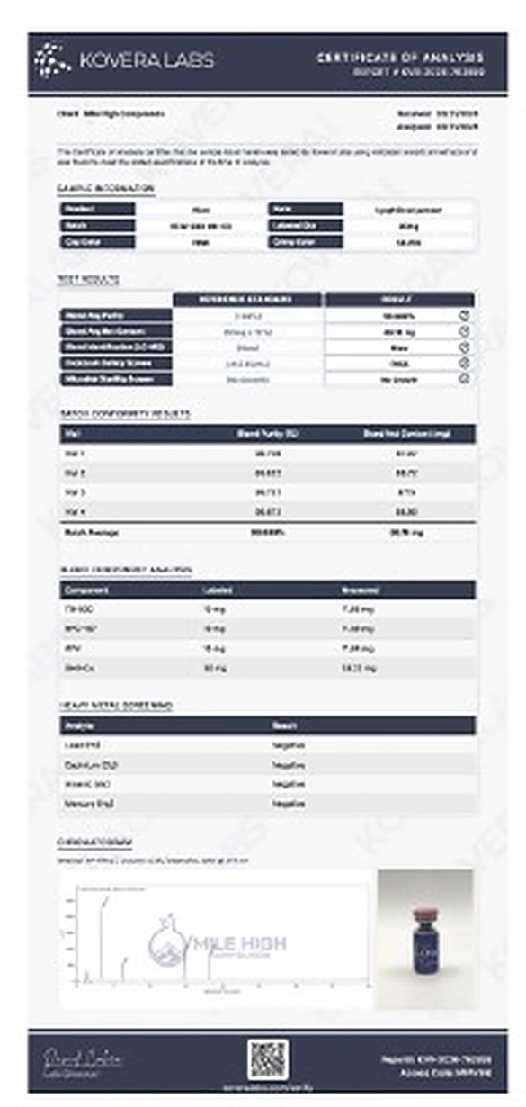 Certificate of Analysis for a KLOW blend batch